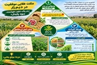 مثلث طلایی موفقیت در دیم زارها