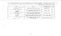 مصوبه کار گروه مرکزی در خصوص بازبینی پرونده های رفع تداخلات