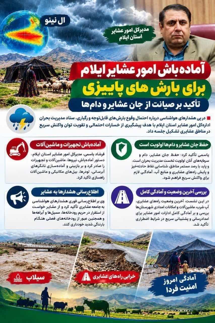 آماده باش امور عشایر ایلام برای بارش های پاییزه